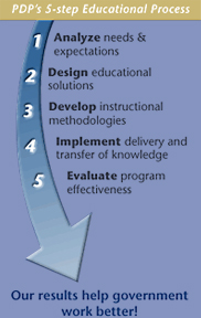 PDP's 5-step educational process
